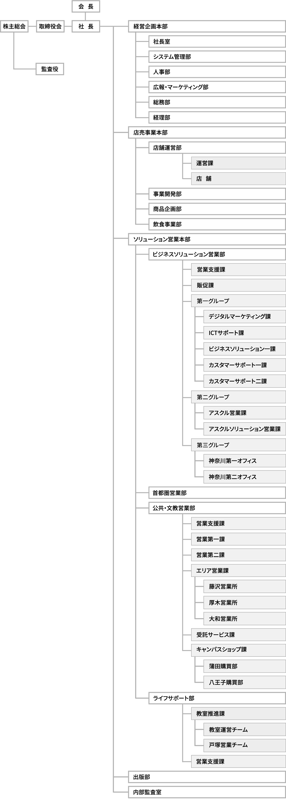 部門を記載した組織図、主要部門は事業紹介でご確認いただけます